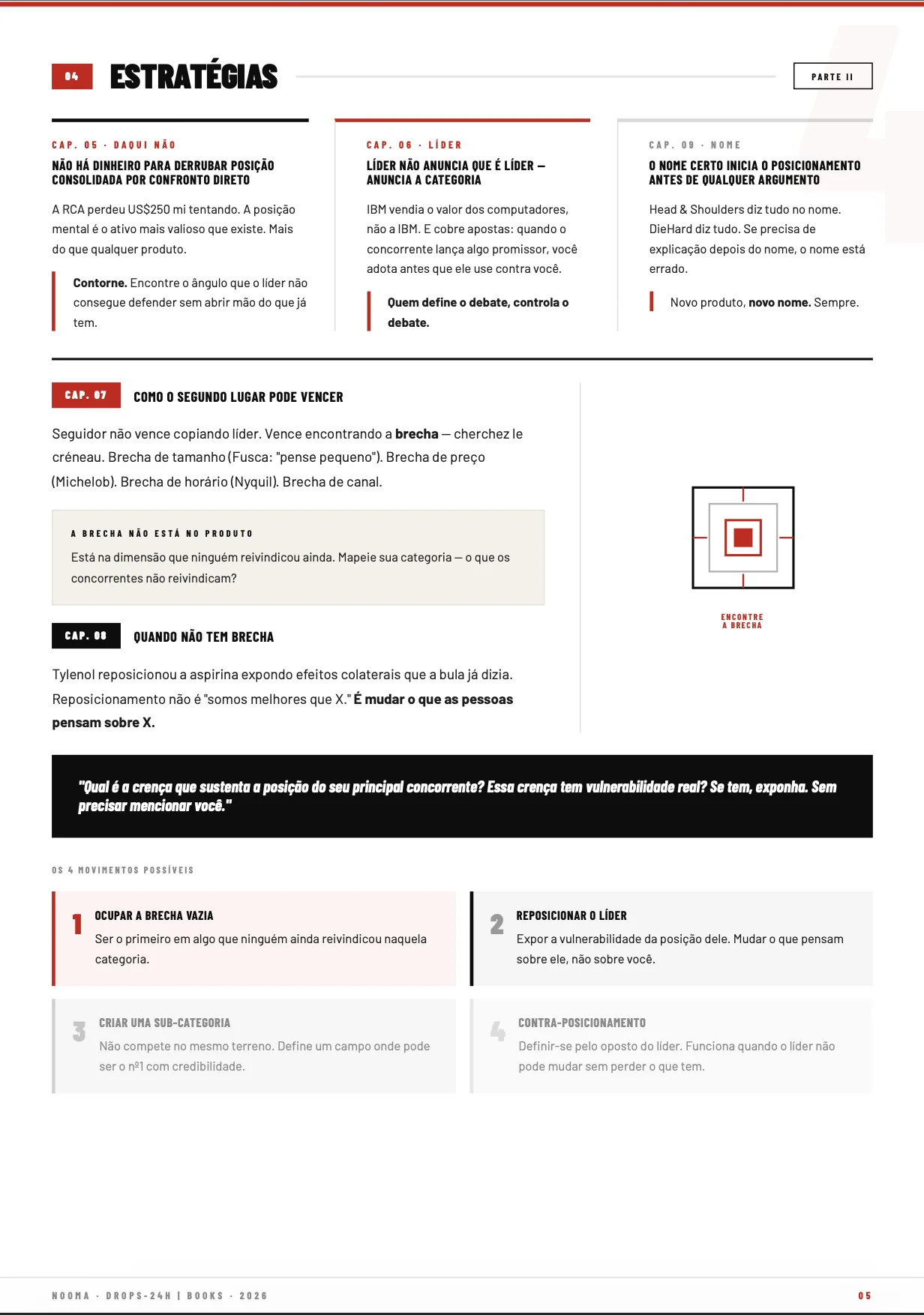 Página: estratégias